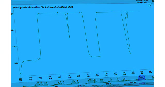 R1 2020 Process Monitoring Graph Image Png